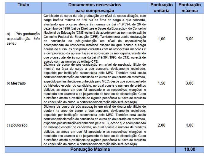 Quadro de títulos do concurso Formosa GO